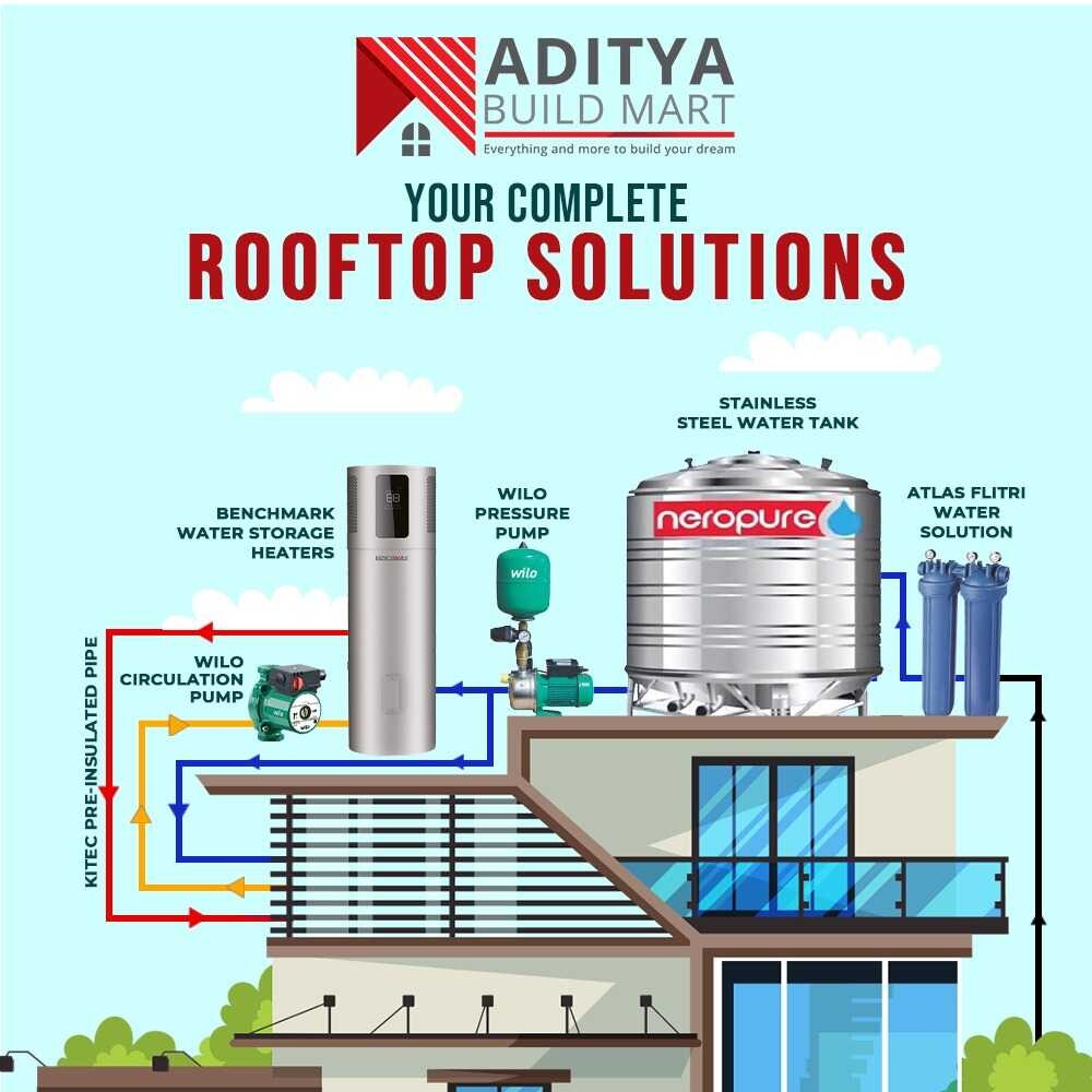Complete Rooftop Plumbing Solutions