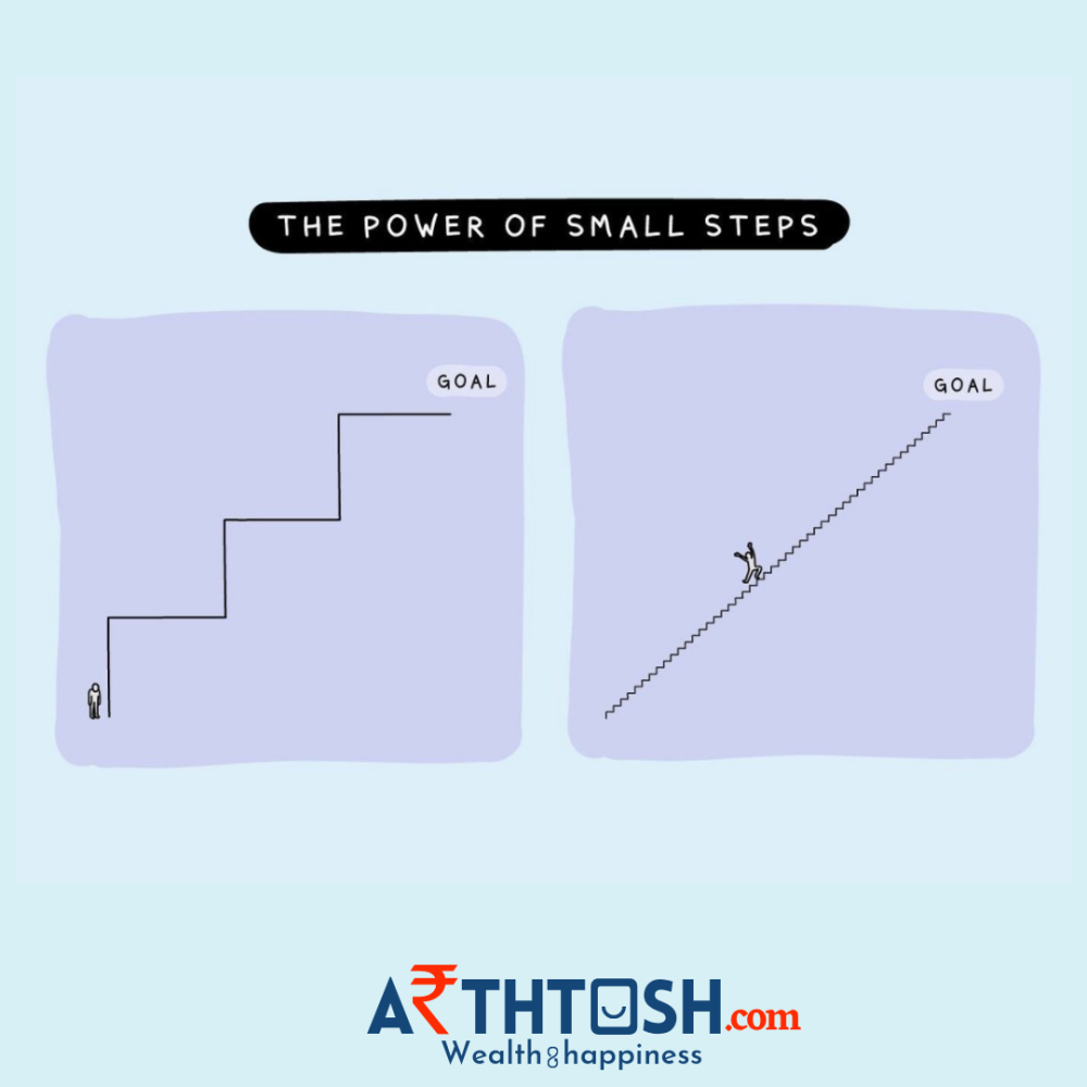 Smarter Investment Plans