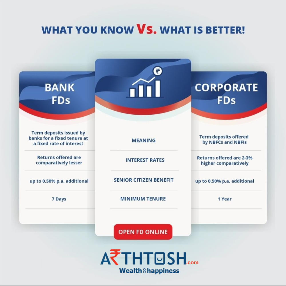 Corporate Fixed deposits
